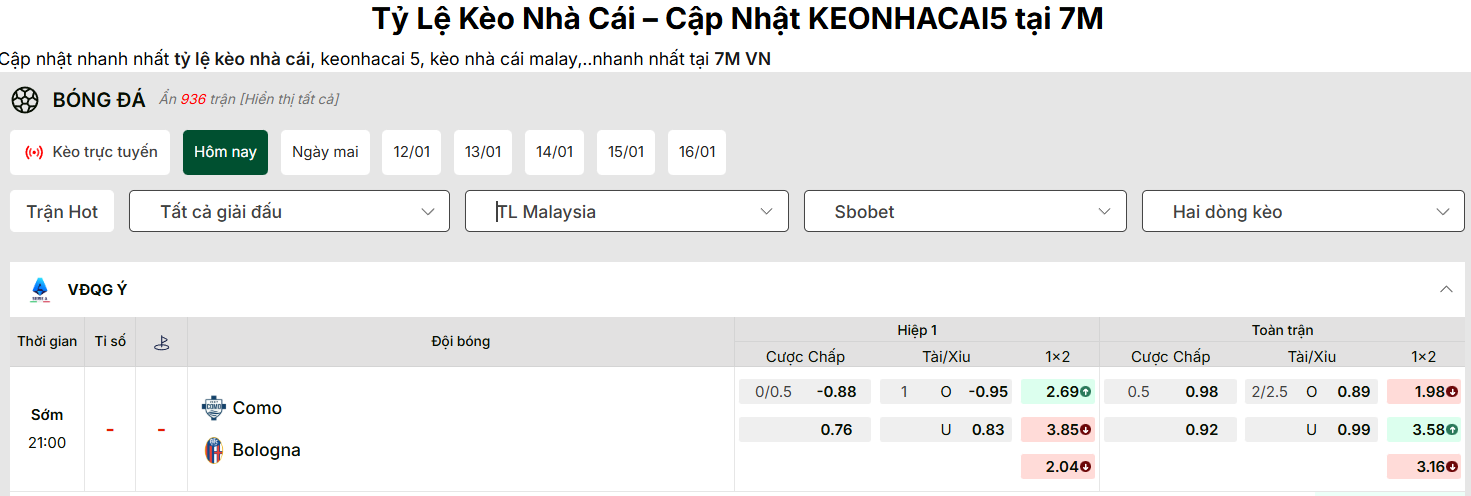 Bảng tỷ lệ kèo Como với bologna