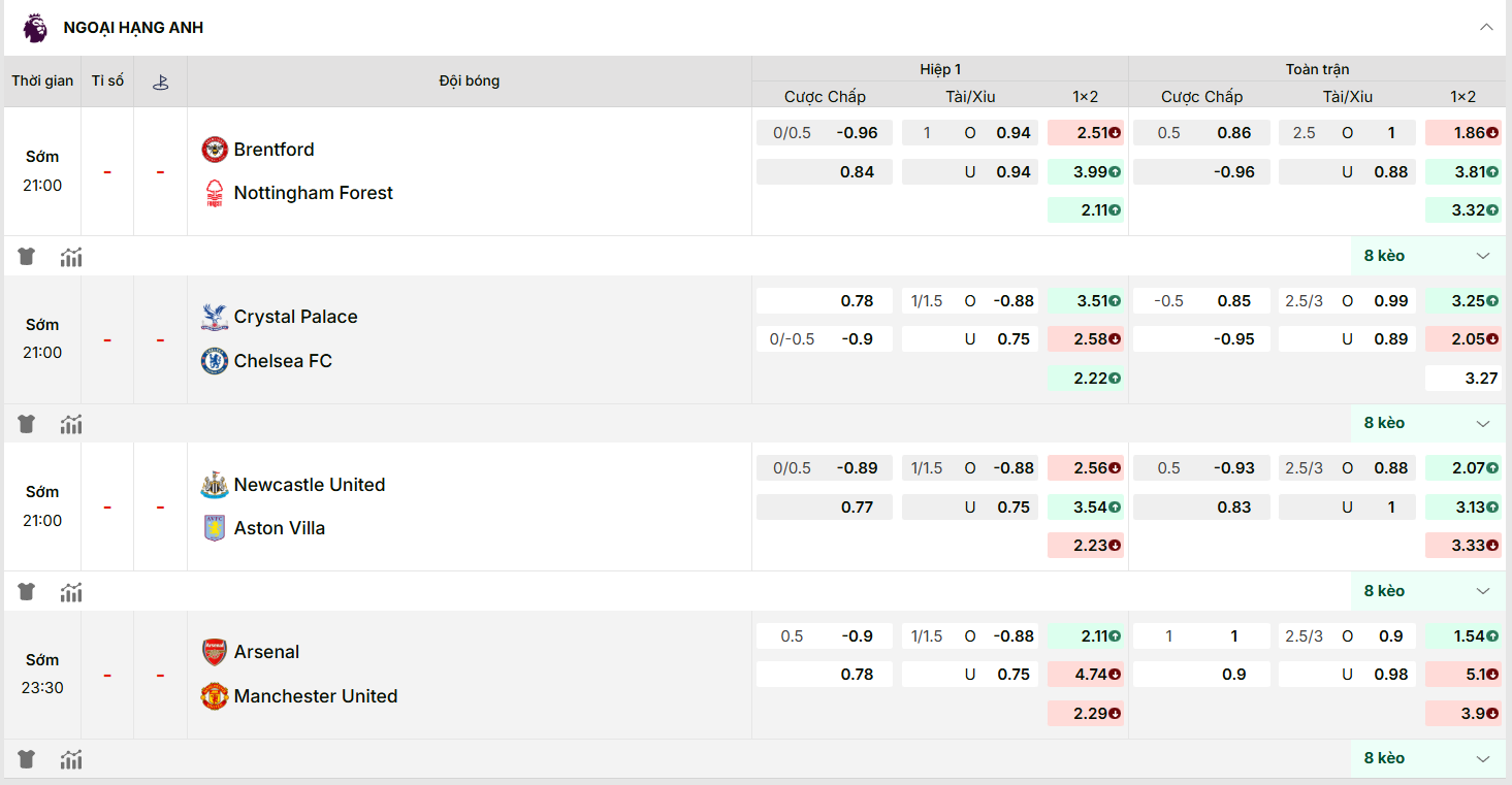 KQBD cập nhật kèo nhà cái mới nhất trận: Crystal Palace vs Chelsea