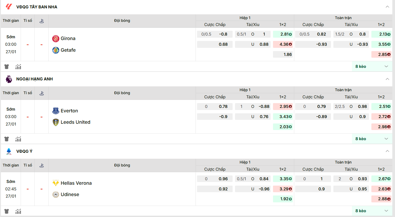 KQBD cập nhật kèo nhà cái mới nhất trận: Girona vs Getafe