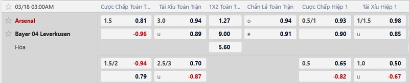 7m cập nhật kèo nhà cái mới nhất trận Arsenal vs Bayer Leverkusen