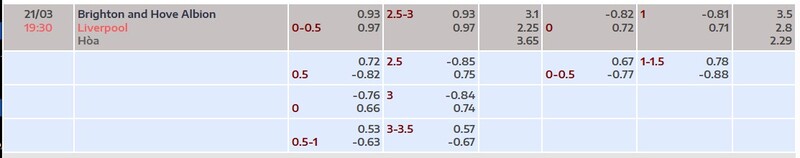 7m cập nhật kèo nhà cái mới nhất trận Brighton vs Liverpool
