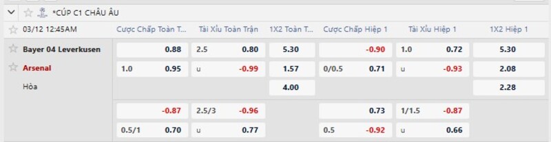 7m cập nhật tỷ lệ kèo Bayer Leverkusen vs Arsenal
