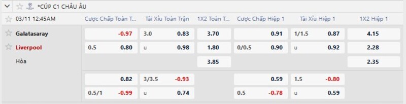 7m cập nhật tỷ lệ kèo trận Galatasaray vs Liverpool