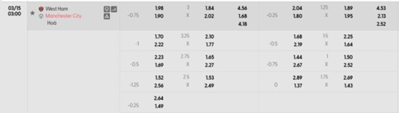 7m cập nhật tỷ lệ kèo trận West Ham United vs Manchester City