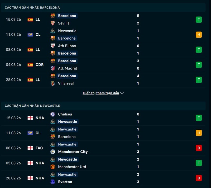 Tình hình phong độ Barcelona vs Newcastle United
