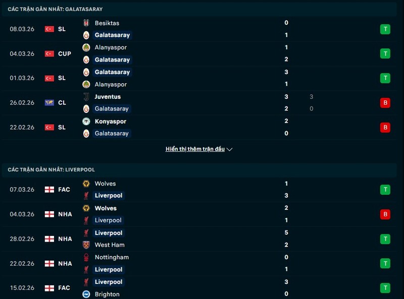Tình hình phong độ Galatasaray vs Liverpool