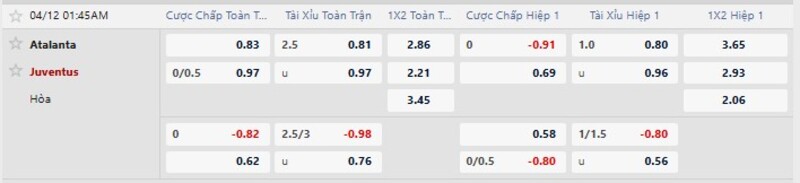 7m cập nhật kèo nhà cái mới nhất trận Atalanta vs Juventus
