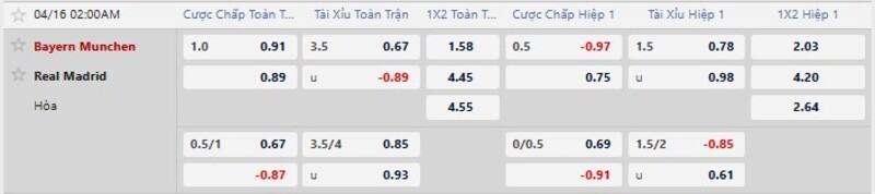 7m cập nhật kèo nhà cái mới nhất trận Bayern Munich vs Real Madrid
