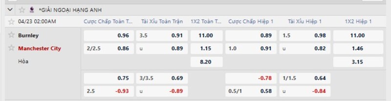 7m cập nhật kèo nhà cái mới nhất trận Burnley vs Man City