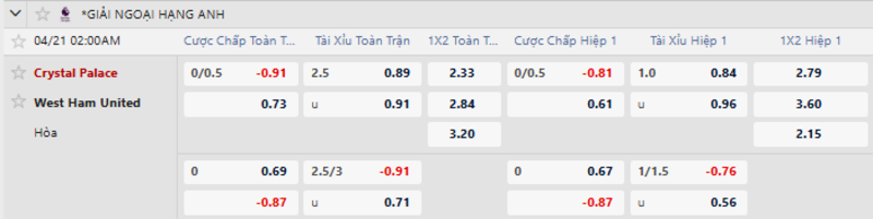 7m cập nhật kèo nhà cái mới nhất trận Crystal Palace vs West Ham