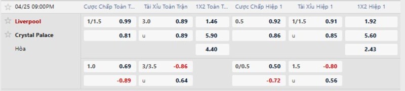 7m cập nhật kèo nhà cái mới nhất trận Liverpool vs Crystal Palace