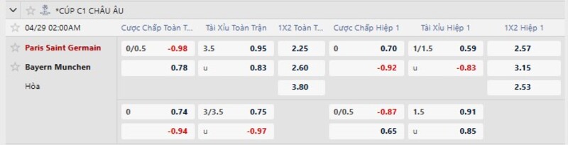 7m cập nhật kèo nhà cái mới nhất trận PSG vs Bayern Munich