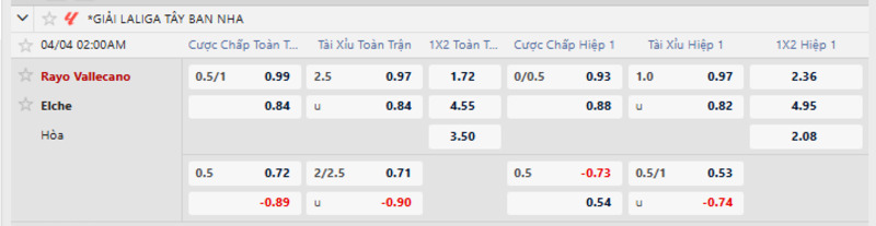 7m cập nhật kèo nhà cái mới nhất trận Rayo Vallecano vs Elche