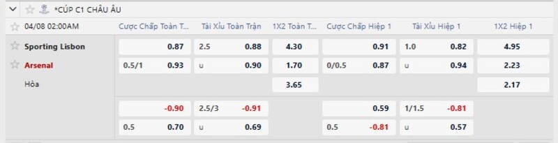7m cập nhật kèo nhà cái mới nhất trận Sporting vs Arsenal