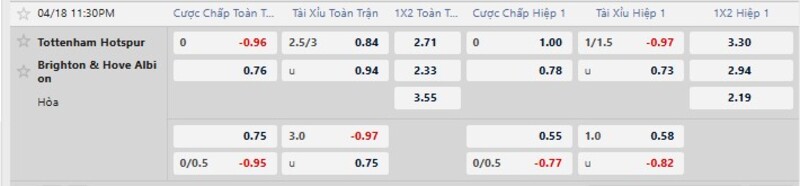 7m cập nhật kèo nhà cái mới nhất trận Tottenham vs Brighton