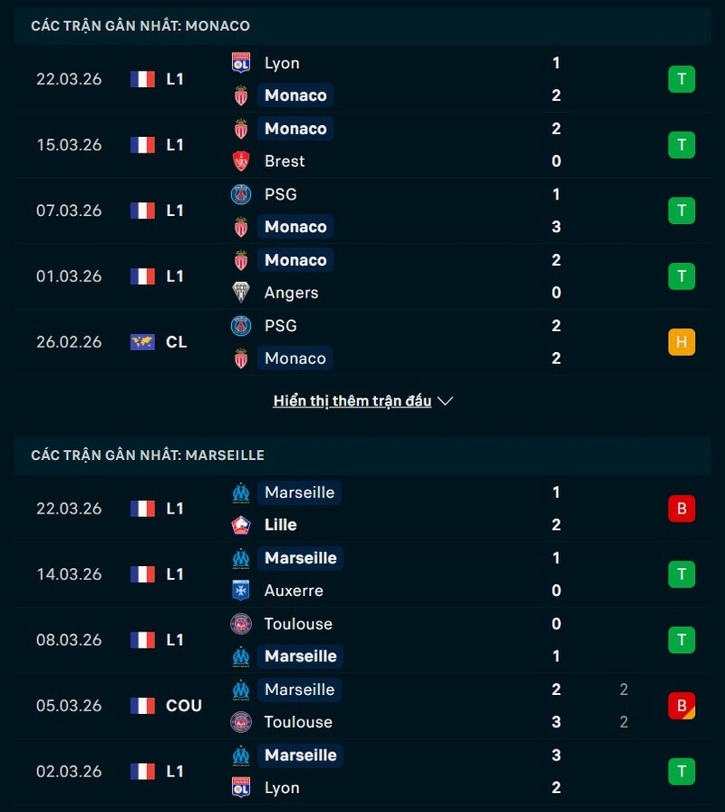 Phong độ AS Monaco vs Marseille