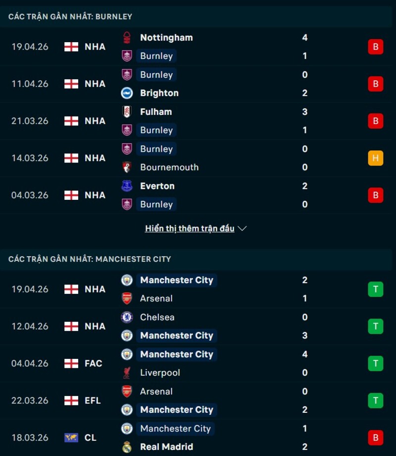 Phong độ Burnley vs Man City
