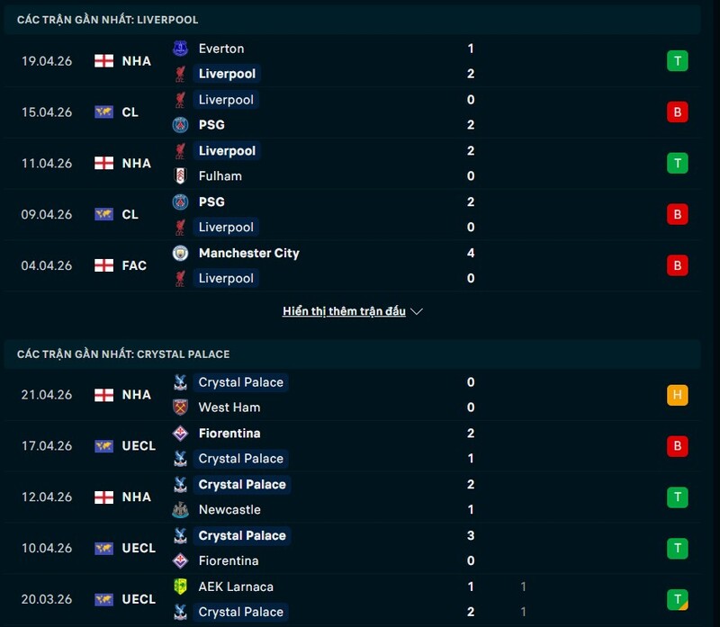 Phong độ Liverpool vs Crystal Palace