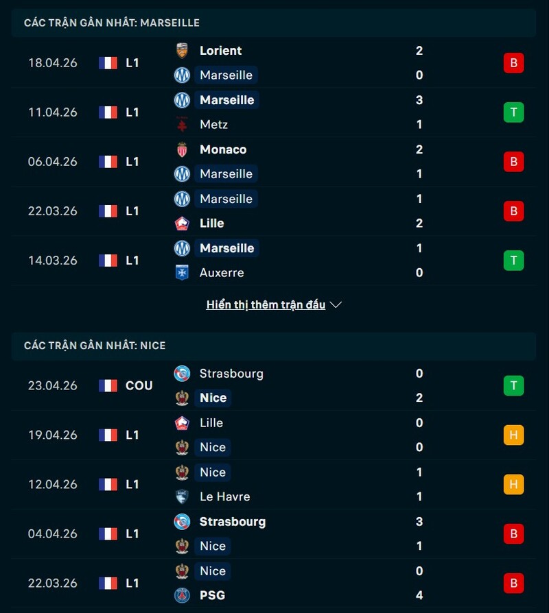 Phong độ Marseille vs Nice