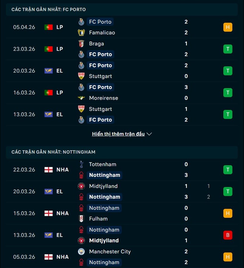 Phong độ Porto vs Nottingham Forest