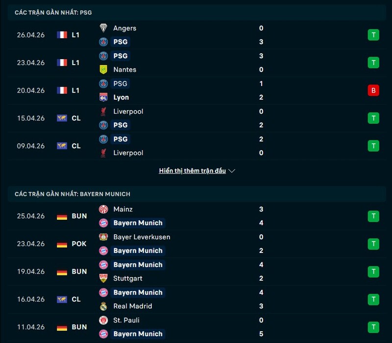 Phong độ PSG vs Bayern Munich