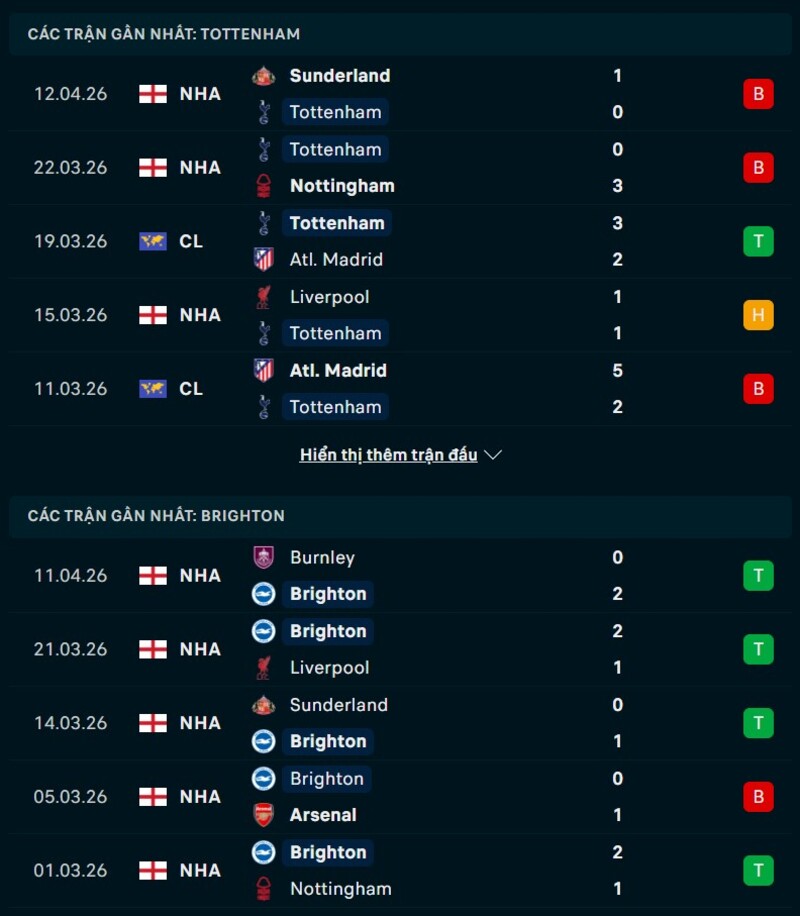 Phong độ Tottenham vs Brighton